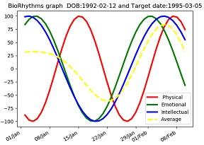 ITECH 1400 Foundations of Programming.jpg